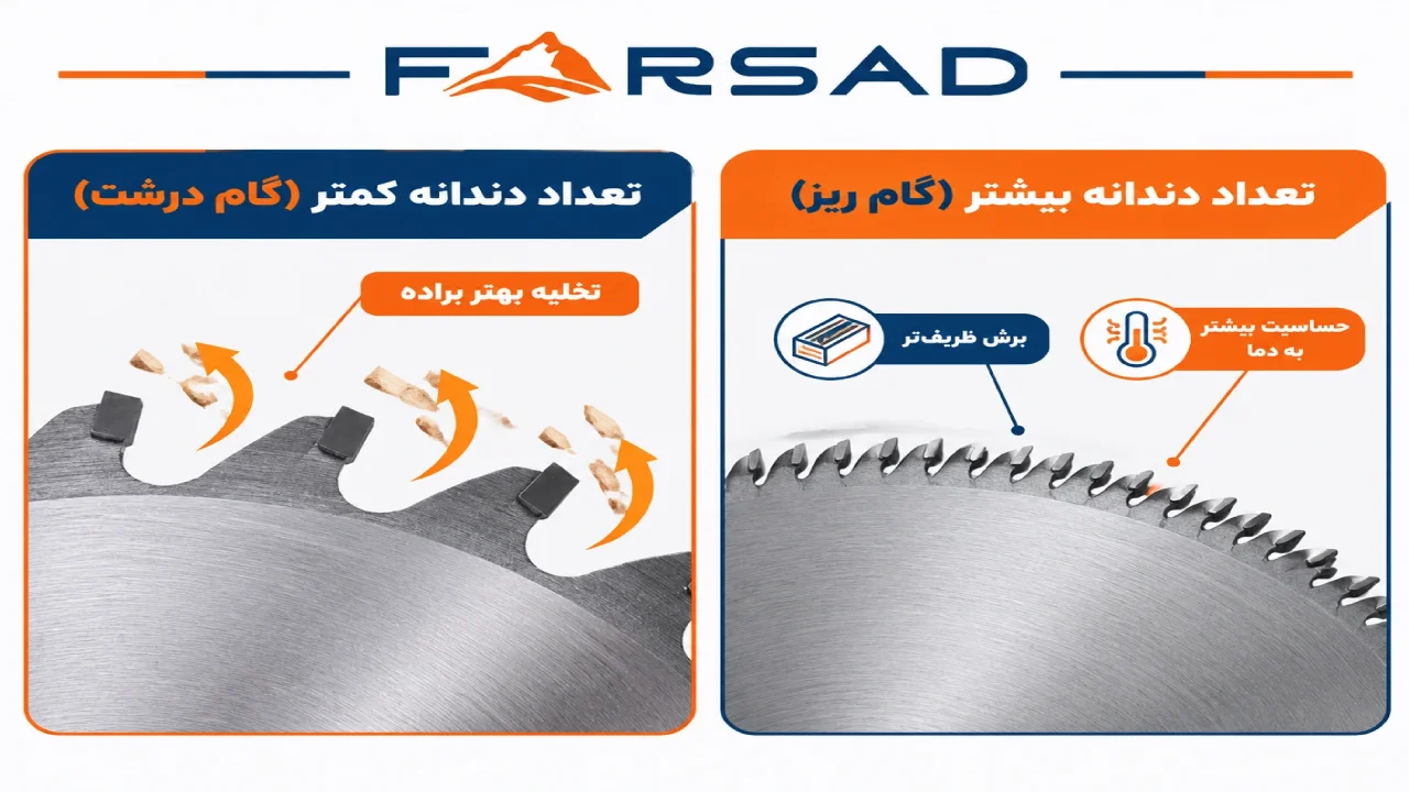 انتخاب دندانه بر اساس متریال و جهت برش